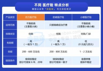 又一款大公司醫(yī)療險(xiǎn)上線