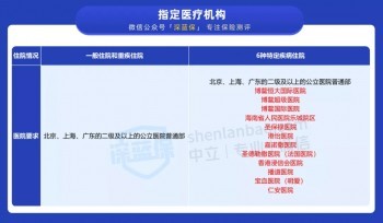 這款醫(yī)療險(xiǎn)值得買(mǎi)嗎