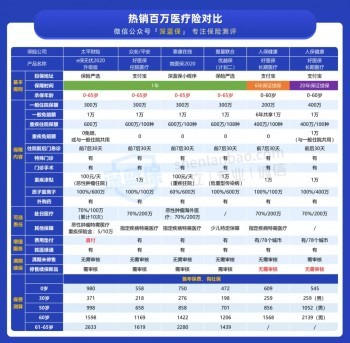 又一款大公司醫(yī)療險(xiǎn)上線