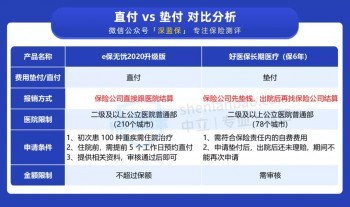 又一款大公司醫(yī)療險(xiǎn)上線