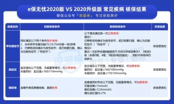 又一款大公司醫(yī)療險(xiǎn)上線