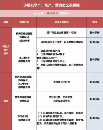 三高、結(jié)節(jié)、乙肝、胃炎、甲狀腺等28種常見疾病