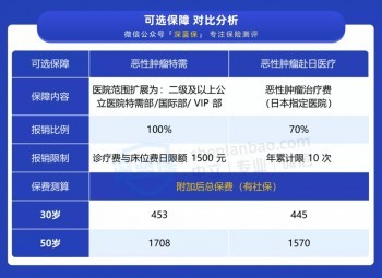又一款大公司醫(yī)療險(xiǎn)上線