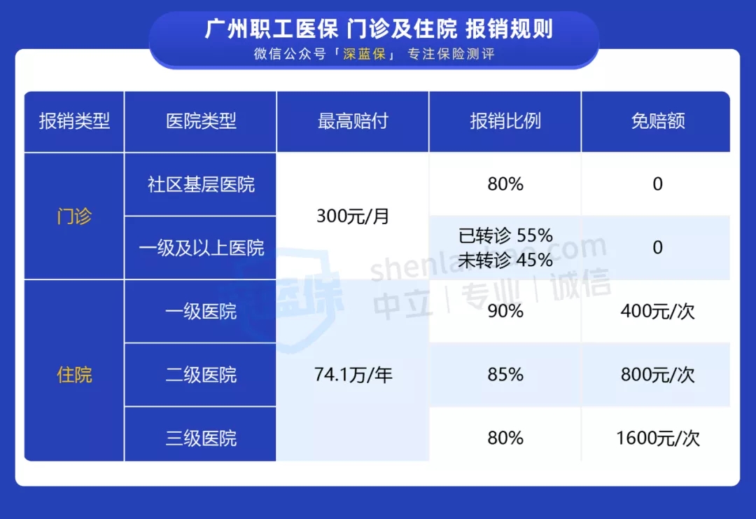 怎么交社保最劃算