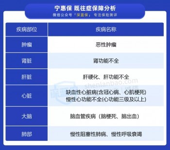 寧惠保