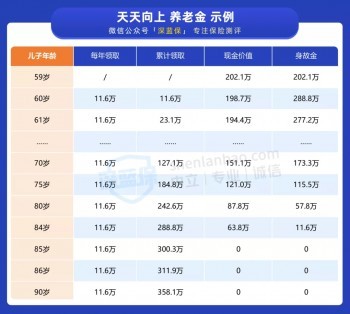教育金方案穩(wěn)定又靈活