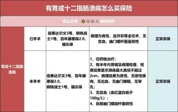 三高、結(jié)節(jié)、乙肝、胃炎、甲狀腺等28種常見疾病