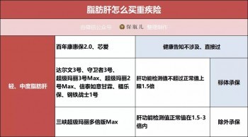 三高、結(jié)節(jié)、乙肝、胃炎、甲狀腺等28種常見疾病