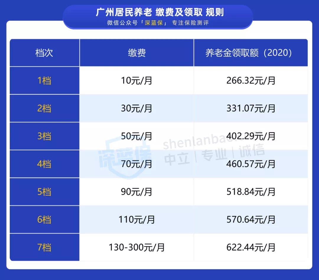怎么交社保最劃算