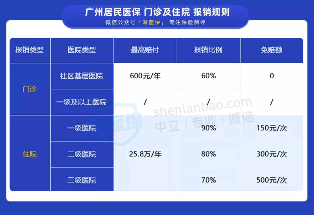 怎么交社保最劃算