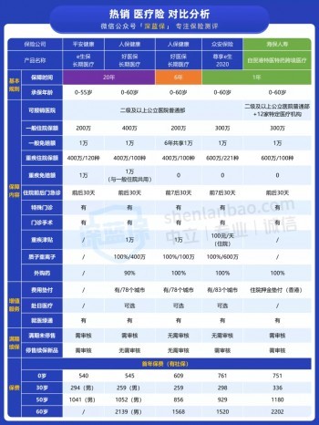 這款醫(yī)療險(xiǎn)值得買(mǎi)嗎