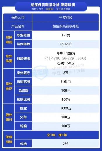 平安新出意外險