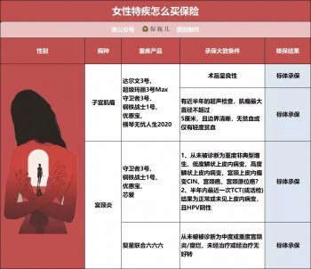 三高、結(jié)節(jié)、乙肝、胃炎、甲狀腺等28種常見疾病