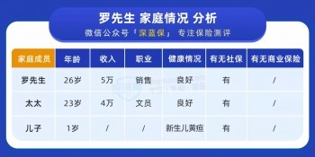 配齊一家三口保險(xiǎn)