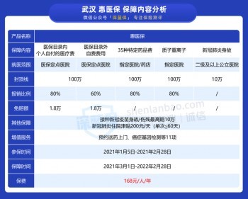 惠醫(yī)保