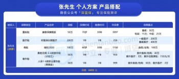 只需6500塊配齊全部保險