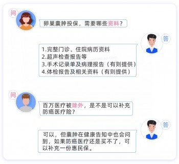 卵巢囊腫投保指南