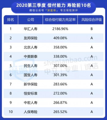 銀保監(jiān)會(huì)監(jiān)管