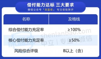 銀保監(jiān)會(huì)監(jiān)管
