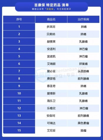 吉康保