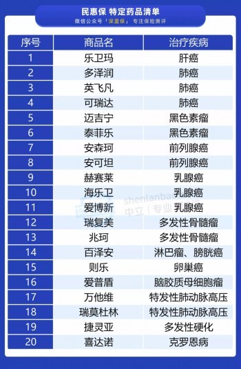 民惠保