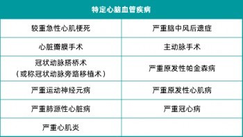 重疾新定義
