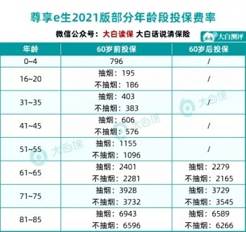 尊享e生2021