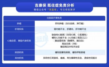 吉康保