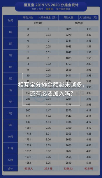 相互寶