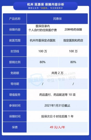 民惠保
