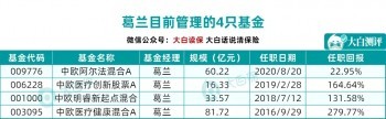 四年賺了近300%