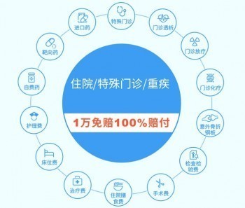 好醫(yī)保長(zhǎng)期醫(yī)療和住院醫(yī)療區(qū)別，它們的優(yōu)勢(shì)有哪些
