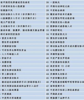 重大疾病有哪些呢？具體有哪些疾病病種呢？