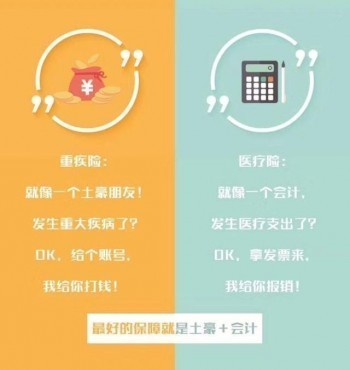 如何買(mǎi)重疾險(xiǎn)