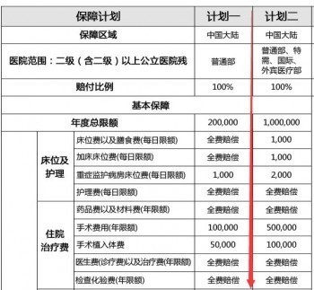 意外醫(yī)療保險(xiǎn)范圍是什么呢？保險(xiǎn)理賠需要提供哪些資料？