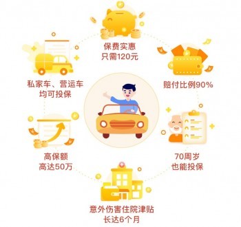 太平洋意外險哪個好？太平洋意外險怎么購買？
