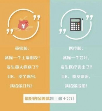 怎么購(gòu)買(mǎi)重疾險(xiǎn)呢？重疾險(xiǎn)的除外責(zé)任有哪些？