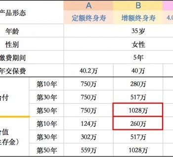 增額終身壽險是什么意思？都有哪些特點呢？
