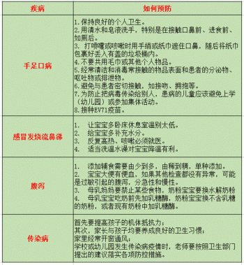 重大疾病有哪些呢？具體有哪些疾病病種呢？