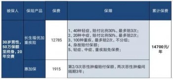 2019重疾險(xiǎn)性價(jià)比排行前幾名的是幾款險(xiǎn)種呢？