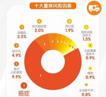 橫琴無憂人生2020的缺點(diǎn)都有哪些？值得買嗎？