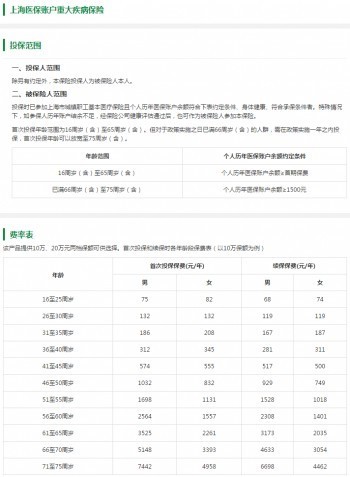 重大疾病保險(xiǎn)年齡要求