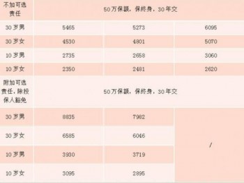 重疾險怎么買劃算？購買時有哪些策略呢？