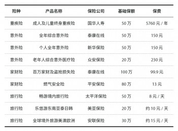 短期意外保險
