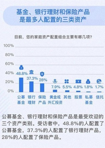 各大銀行保險理財產(chǎn)品有哪些呢？
