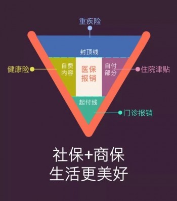 只要住院就報(bào)銷的險(xiǎn)種