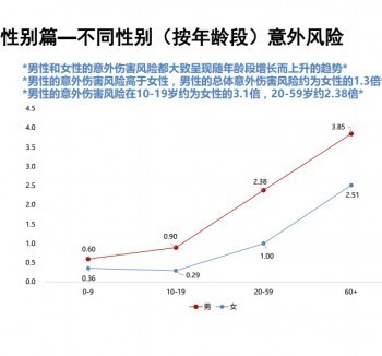 什么是學生幼兒意外傷害保險？保險責任是什么？