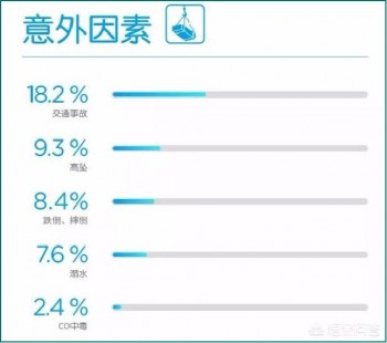 短期意外保險