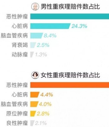 適合女性的重疾險是什么？有哪些特點呢？