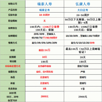 瑞泰瑞和定期壽險(xiǎn)的優(yōu)勢(shì)主要有哪些呢？